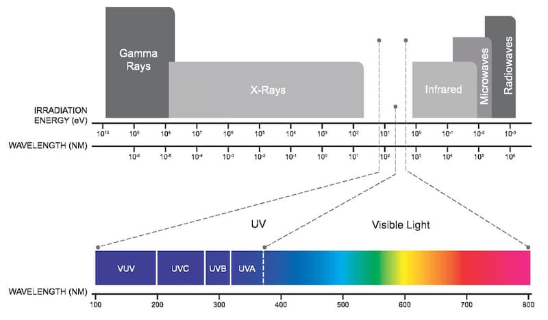 aerem19-ultraviyole-uvc-hava-ortam-temizleyici.jpg